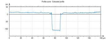 Profile of confocal microscope image