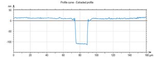 Profile of confocal microscope image